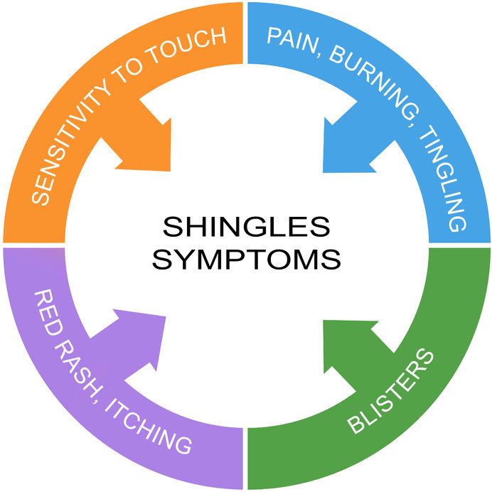 How to use essential oils for shingles and PHN